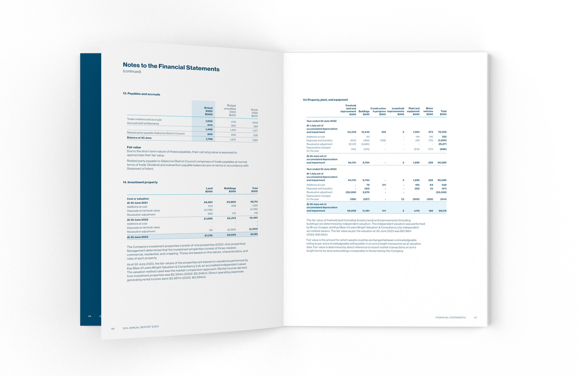 GHL23_DS_Finance